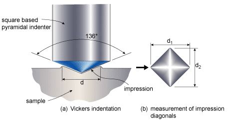 hardness test journal|hardness testing methods.